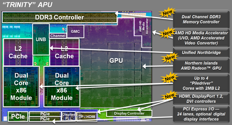 Illustration for article titled Here's the Brand New AMD Processor that Could Power Your Next Laptop
